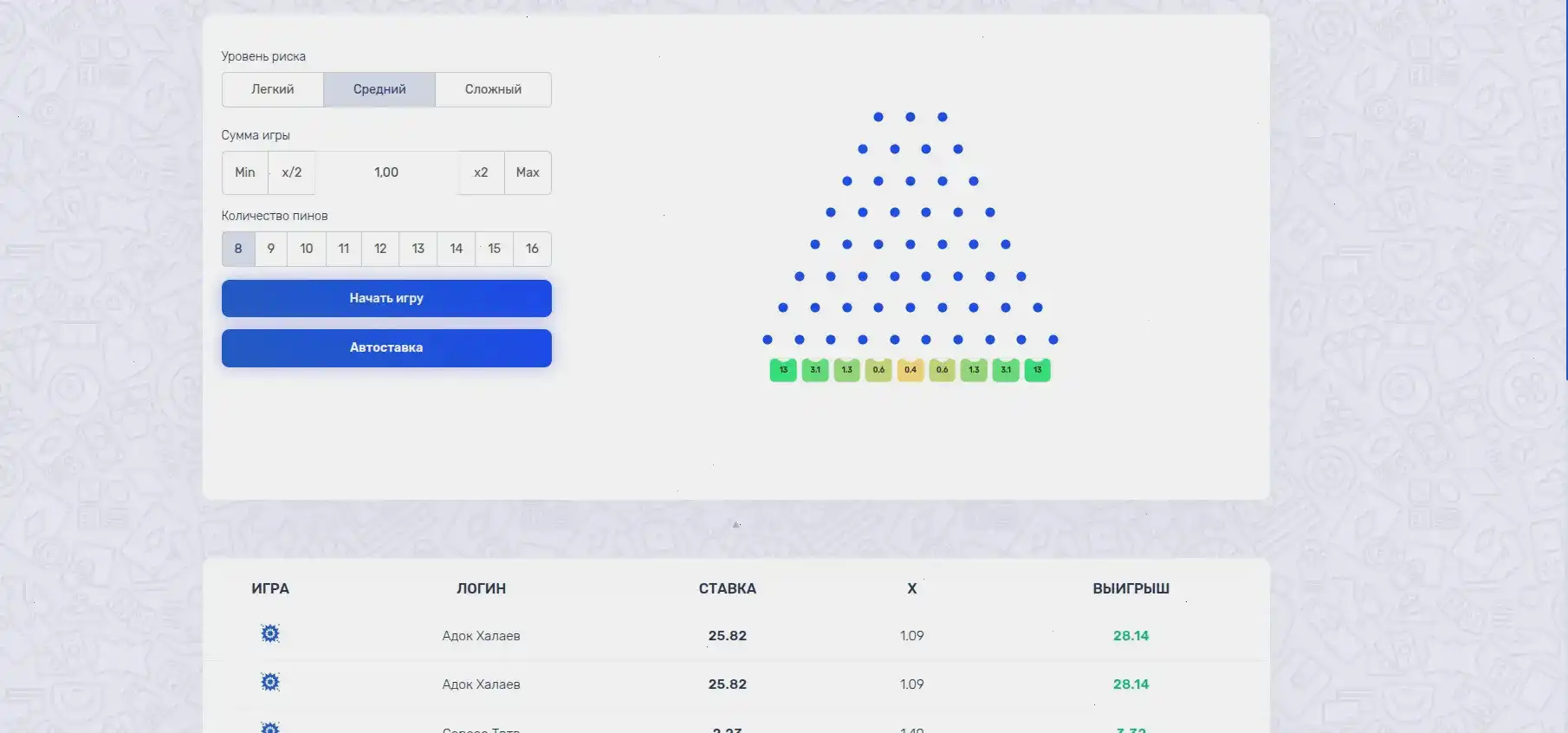 Интерфейс игровых автоматов Бип Бип казино на компьютере